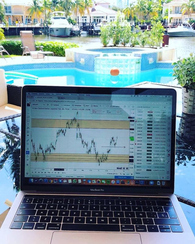 ชาร์ต TradingView บน Instagram @carlosvalenciafx1_